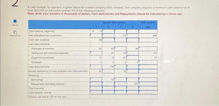  A cash budget, by quarters, is given below for a retail