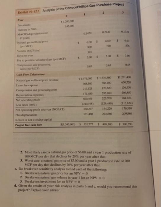 3-12 Conocophilups GAs Acouismon Phouecr 19 ConocoPhillips's (COP) Natural Gas and Gas