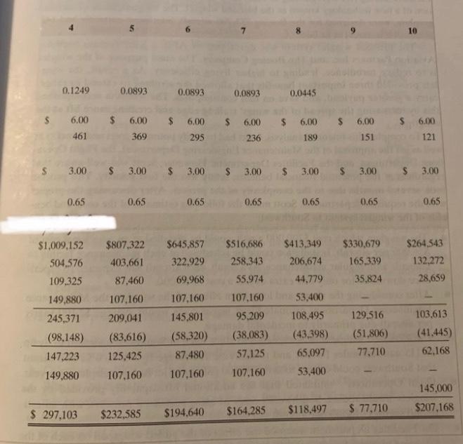 Products Department (NG\&GP) manages all of the company's activities relating to the