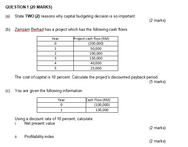 QUESTION 1 (20 MARKS) (a) State TWO (2) reasons why capital