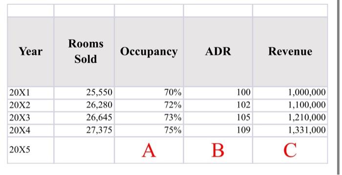 came up with the prediction for A 2. Predict B [What will