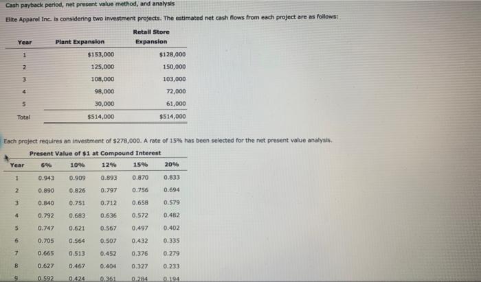  Cash payback period, net present value method, and analysis Elite Apparel