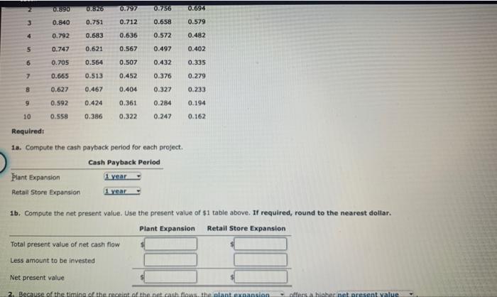 lnc. is considering two investment projects. The estimated net cash flows from
