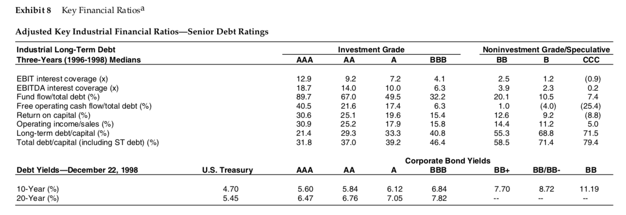 analyze the proposed levered-recapitalization of UST Inc. using an APV type model.The