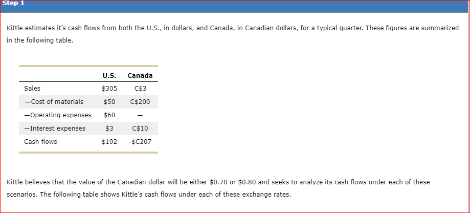  Step 1 Kittle estimates it's cash flows from both the U.S.,