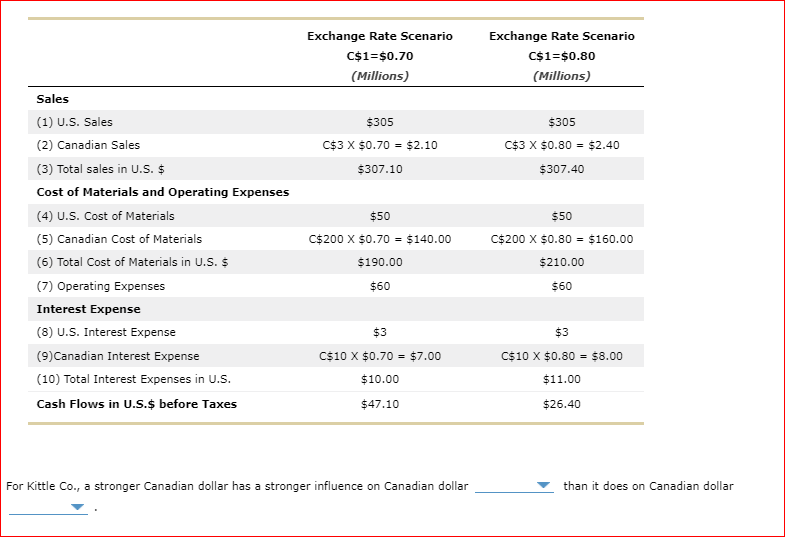 in dollars, and Canada, in Canadian dollars, for a typical quarter. These