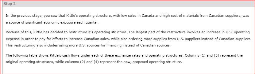 figures are summarized in the following table. U.S. $305 Canada C$3 $50