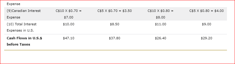 $60 $3 C$10 -$C207 $192 Kittle believes that the value of the