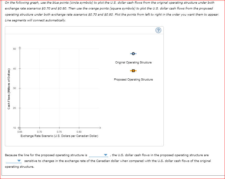 Canadian dollar will be either $0.70 or $0.80 and seeks to analyze