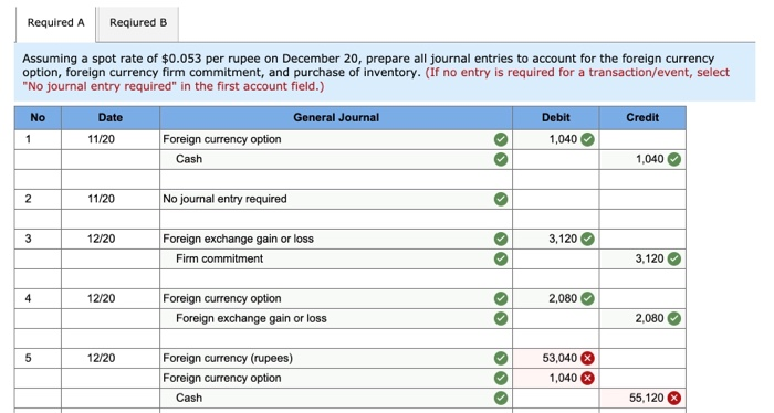 merchandise from a foreign supplier on November 20 at a price of