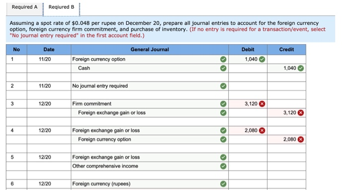 a premium of $0.001 per rupee. The company designates the option as