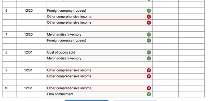 a fair value hedge of a foreign currency firm commitment. The fair
