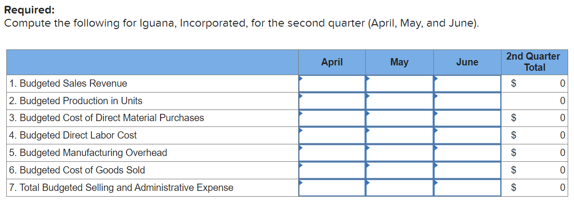 Cost of Goods Sold Budgeted Interest Expense Budgeted Sales Returns and Allowances