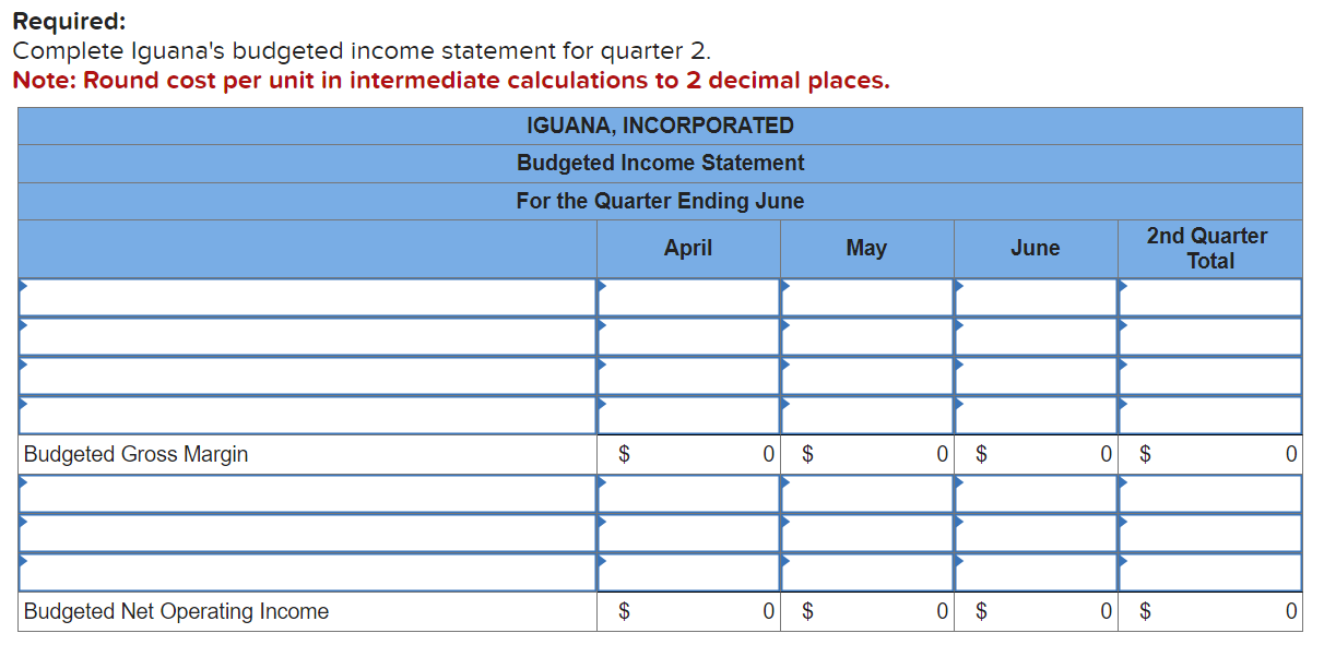 Budgeted Sales Revenue Budgeted Selling and Administrative Expense Required information [The following