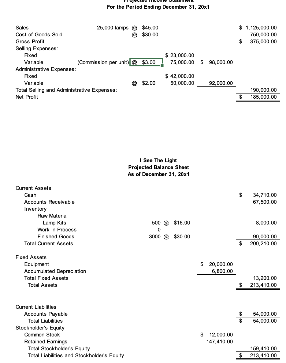 corporation that manufactures children's lampsightlights for use in bedrooms. These lamps are