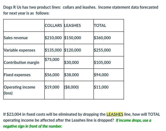 Dogs R Us has two product lines: collars and leashes. Income