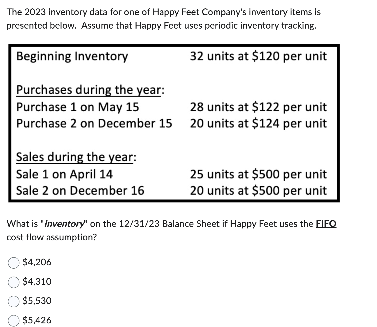  7. The 2023 inventory data for one of Happy Feet Company's