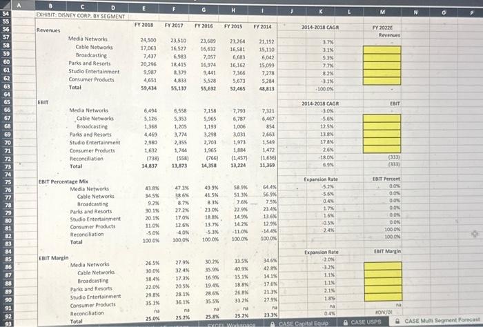 reported by Disney. Disney is not a diversified conglomerate in the traditional