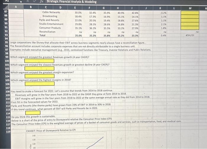 sense. Disney operates multiple divisions as independent profit centers. However, there is