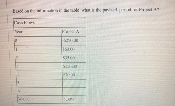  Based on the information in the table, what is the payback