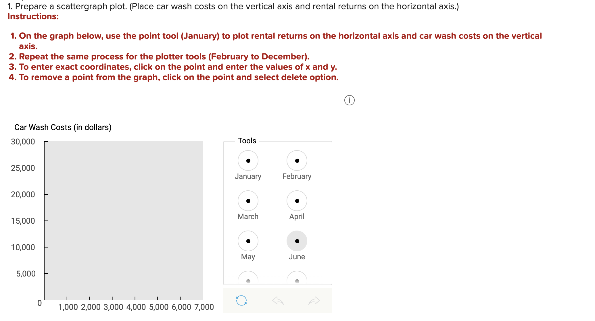 vertical axis and rental returns on the horizontal axis.) Instructions: 1. On