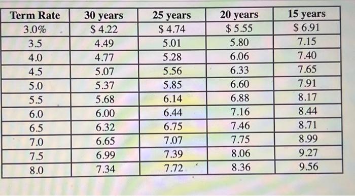 Jamie Lee, 34 , is considering taking the plunge-not only is she