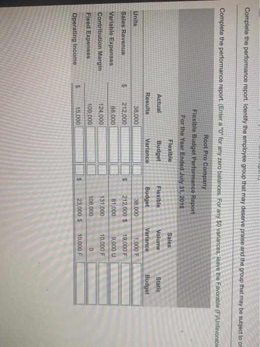  Complete the performance report. Identify the employee group that may deserve