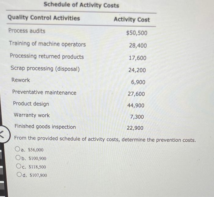  Schedule of Activity Costs Quality Control Activities Activity Cost Process audits