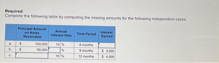  Required: Complete the following table by computing the missing amounts for