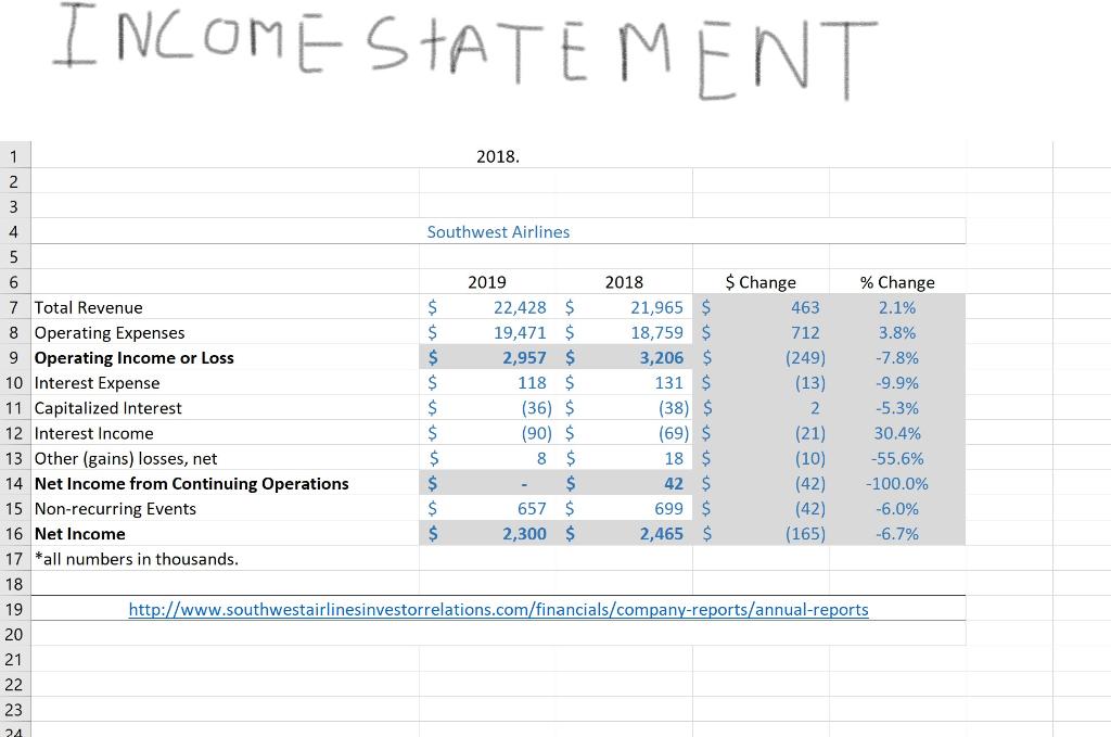 May I please get some help filling out this table I've tried