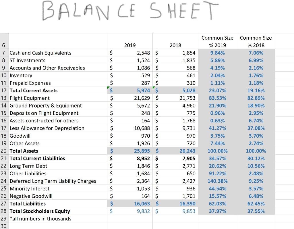 my best but can't seem to figure it out! Income Statement BALANCE