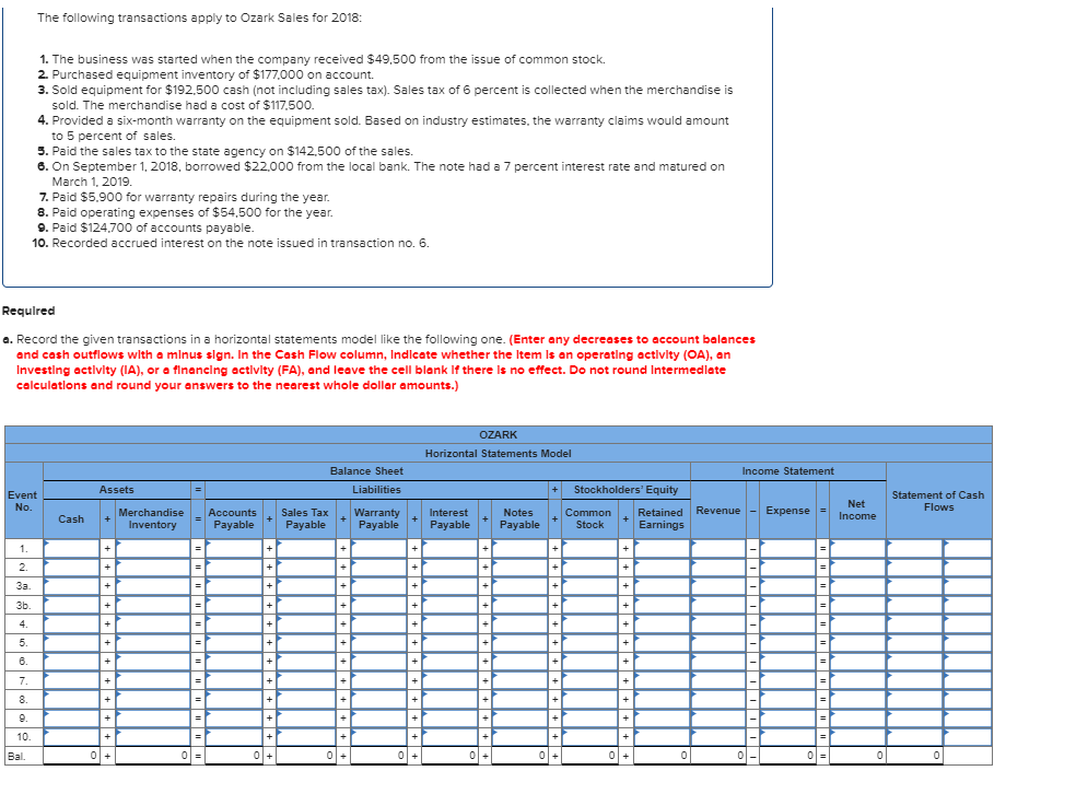  The following transactions apply to Ozark Sales for 2018: 1. The