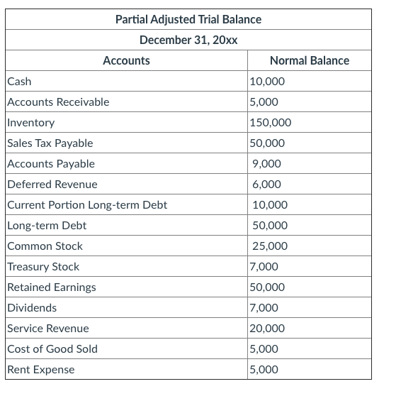 listed below, what is the total dollar ($) balance for the accounts