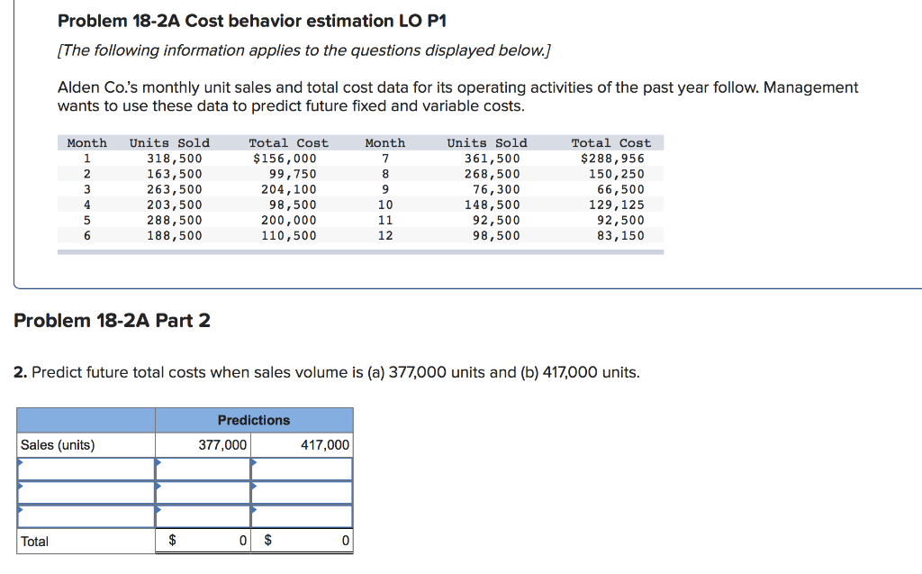 Problem 18-2A Cost behavior estimation LO P1 [The following information applies