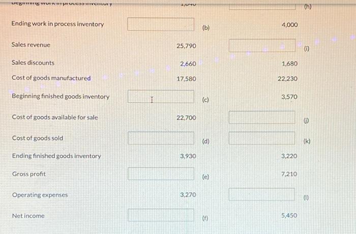 materials used $9,840 (8) 5,350 9,020 Direct labor Manufacturing overhead 8,670 4,380