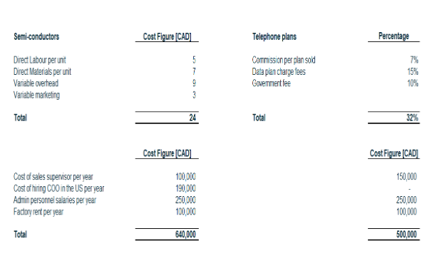 Inc. This is a company that has many cell-phone towers in the