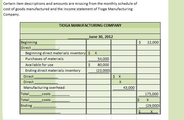  Solve requirements Certain item descriptions and amounts are missing from the