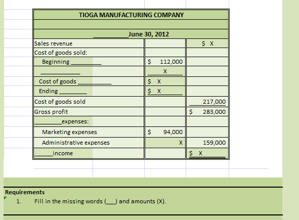 monthly schedule of cost of goods manufactured and the income statement of