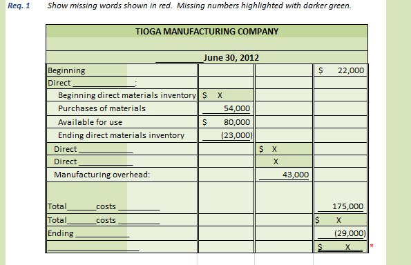 Tioga Manufacturing Company TIOGA MANUFACTURING COMPANY June 30, 2012 $ 22,000 Beginning