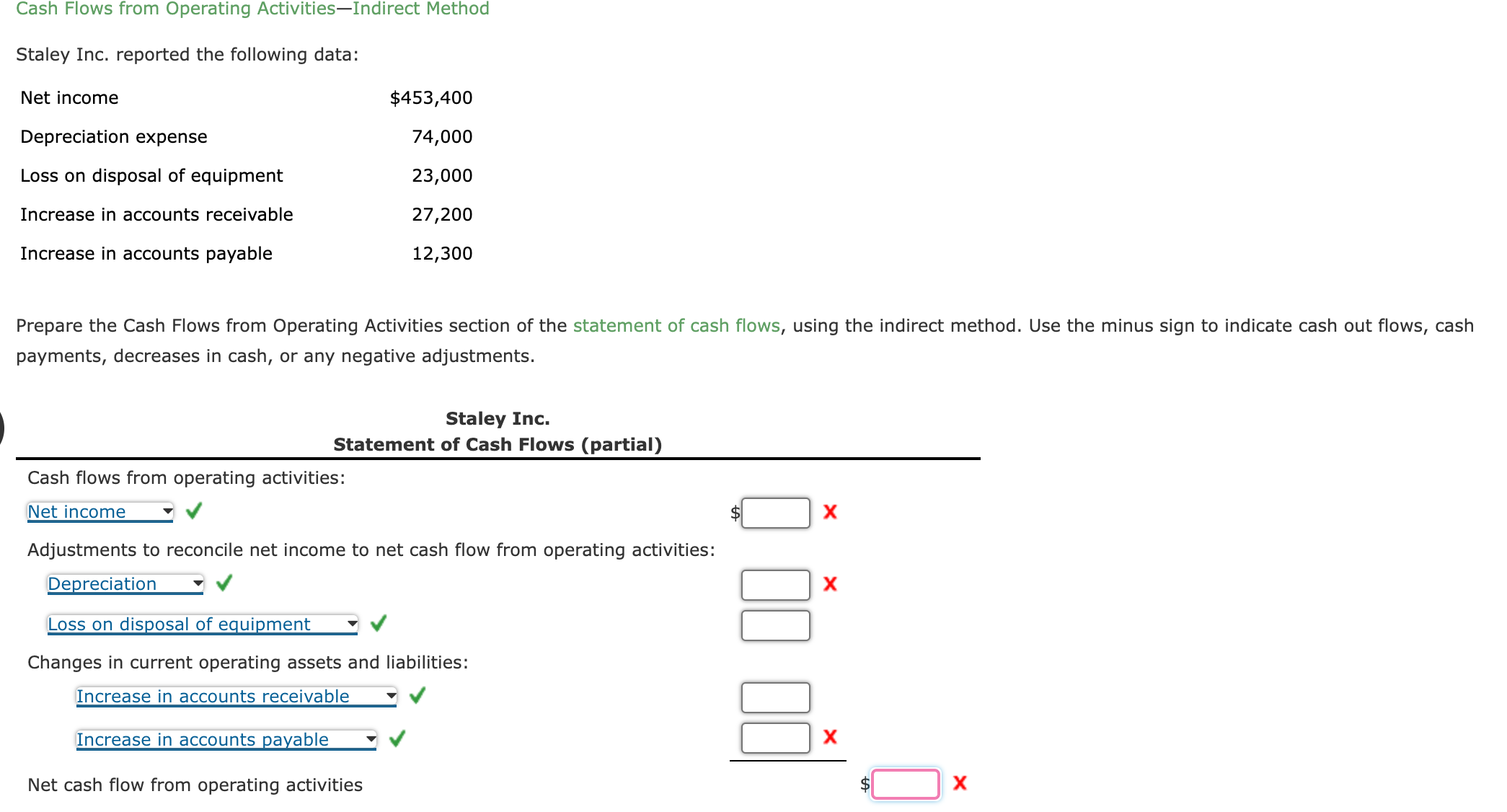  Cash Flows from Operating Activities-Indirect Method Staley Inc. reported the following