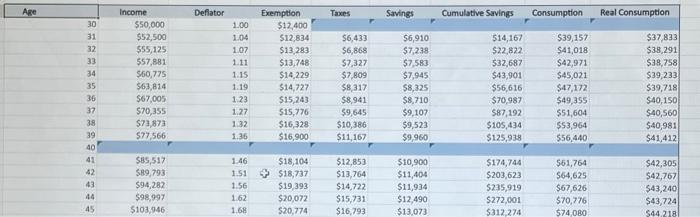 below, please find the investor's annual income, savings, cumulative savings, consumption, and