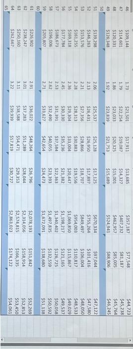 real consumption (using a deflator). Then solve for the annuity during retirement