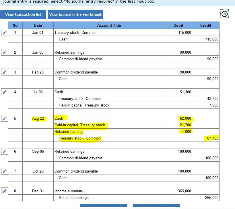 Twinings Company reports the following components of stockholders' equity on December 31,