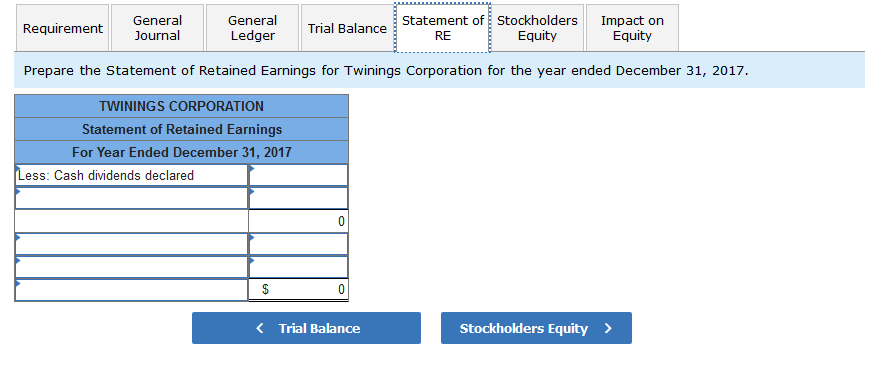 2016: Common stock-$10 par value, 120,000 shares authorized, 50,000 shares issued and