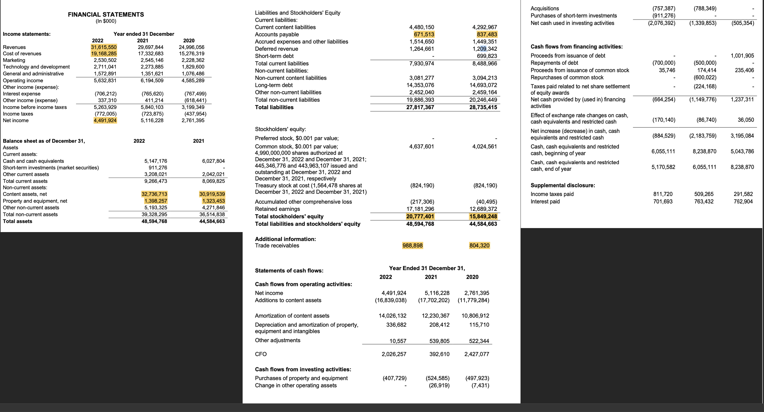  From this financial statement analysis and valuation, I got the answer