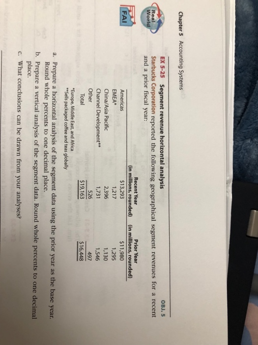 EX5-2 Accounts receivable ledger Based on the data presented in Exercise 5-1,