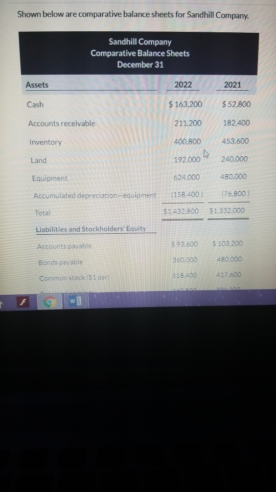  cash flow statement please correct and answer. Shown below are comparative