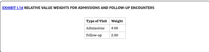 Medicare weighted encounters change if ZMG Hospitalist Practice estimated that its admissions