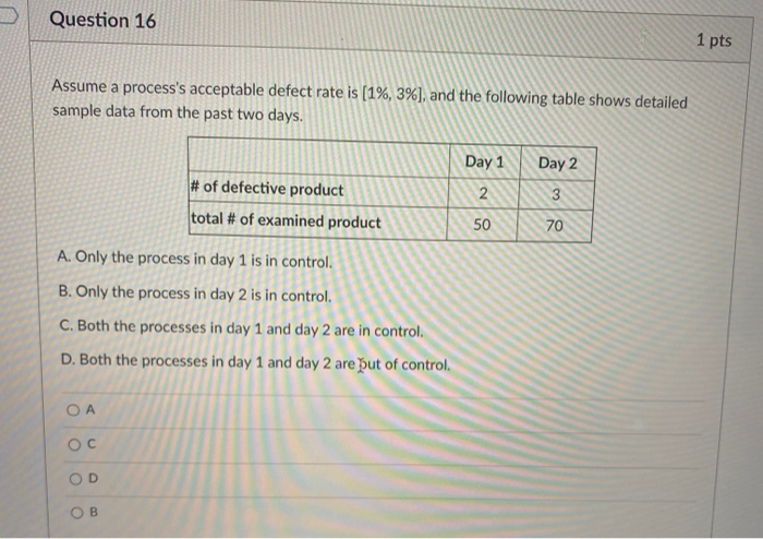  Question 16 1 pts Assume a process's acceptable defect rate is