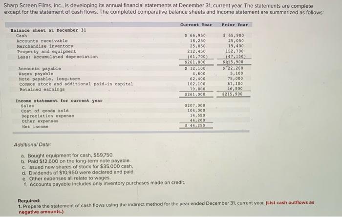  Sharp Screen Films, Inc., is developing its annual financial statements at